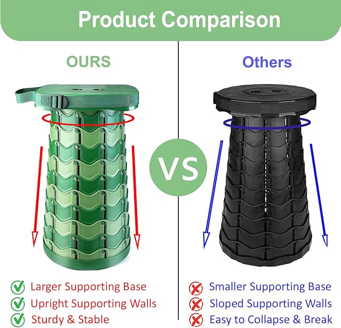 Upgraded Folding Stool Large Square Surface 550lbs Load Capacity Heavy Duty Collapsible Portable Telescopic Stool for Camping Travel Hiking (Camouflage)