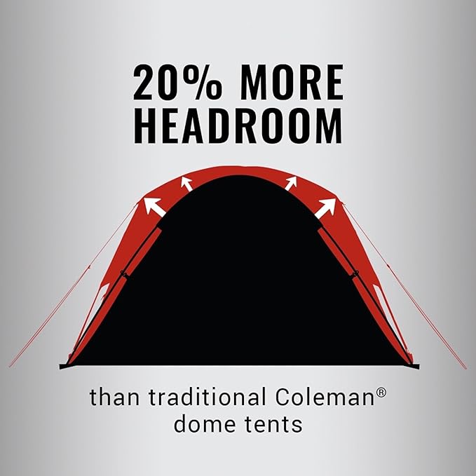 Coleman Skydome Tent with 5 Minute Setup, 2/4/6/8-Person Weatherproof Tent with Rainfly & Carry Bag, 20% More Headroom Than Traditional Canopies