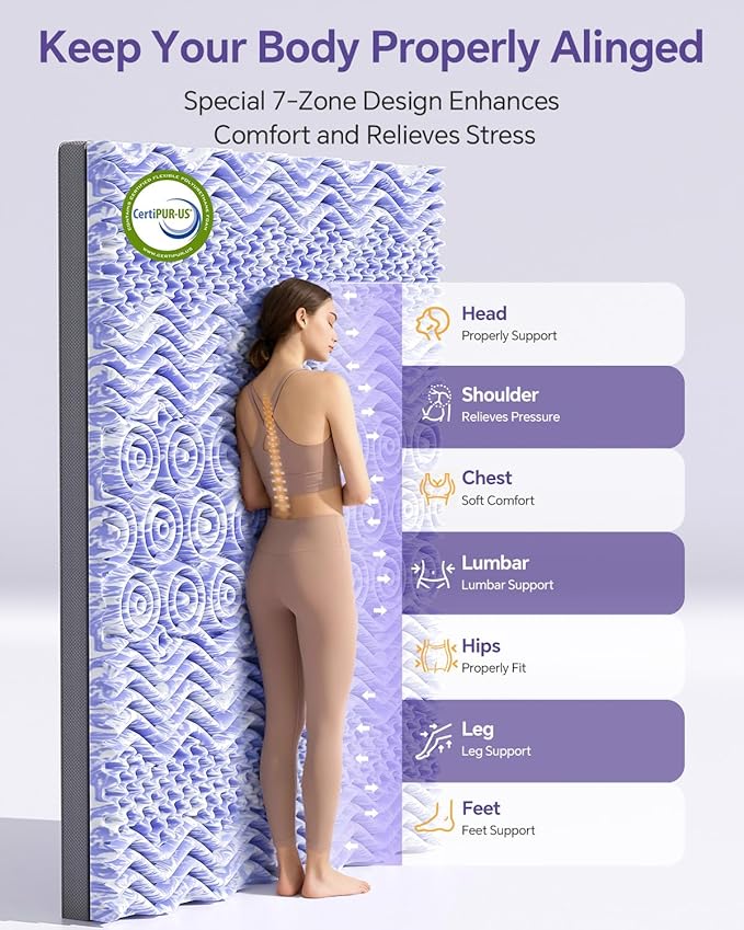 Dual Layer 5 Inch Memory Foam Mattress Topper Full - 3 Inch Pillow Top Mattress Pad and 2 Inch Gel Memory Foam, 7-Zone Egg Crate Full Size Mattress Topper (Gray)