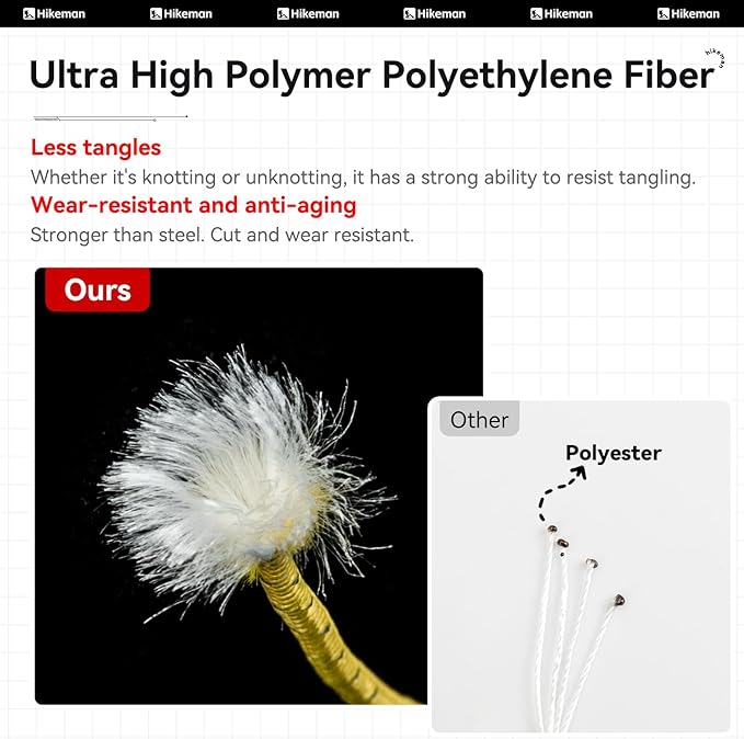 Hikeman Tent Guy Ropes 2mm-Ultralight Strong Guy Lines with Tensioner Reflective UHMWPE Fiber Tent Cord for Camping, Hiking, Backpacking Rope (Yellow, 65 Feet, 10 Tensioners)