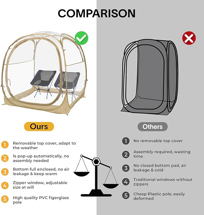 EighteenTek Pod All Weather Sports Tent with Attached Floor, Instant Outdoor Bubble Tent, Rainproof Camping Sun Shelter for Sports Events Camping Fishing Cheering, 1-4 Persons