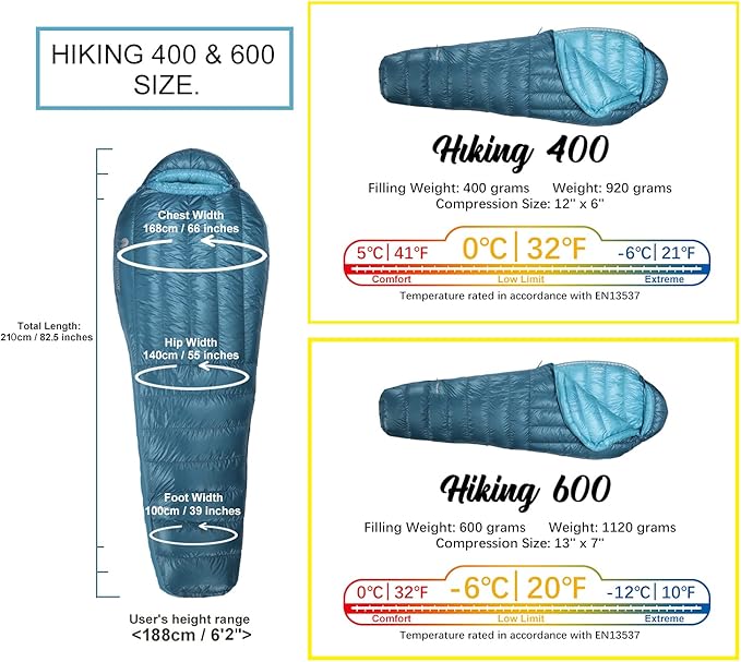 Mountaintop Ultralight Mummy Down Sleeping Bag 650 Fill Power Duck Down Suits for 32 Degree F for Camping Hiking Backpacking