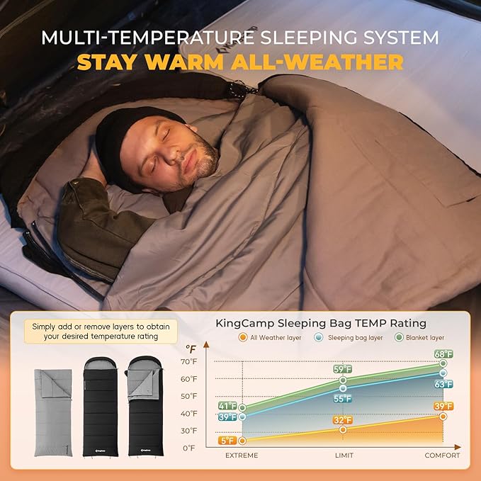 KingCamp Sleeping Bag for Adults, XL Size for Big & Tall Individuals, 3-4 Season Sleeping Bag Cold & Warm Weather, 100% Cotton Lining, Compact with Compression Sack for Backpacking, Camping, Hiking
