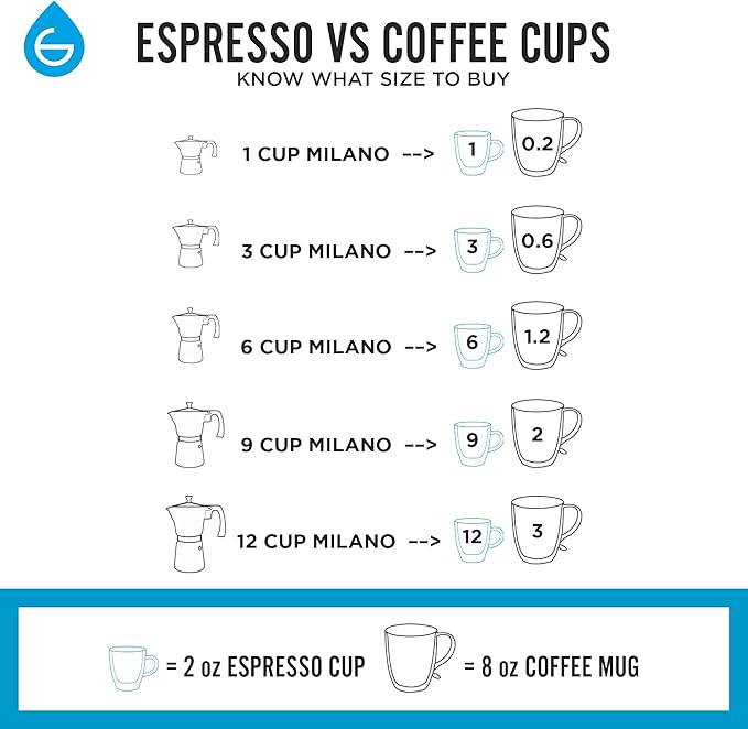 GROSCHE Milano Stovetop Espresso Maker Moka Pot 3 espresso Cup - 5oz, Red - Cuban Coffee Maker Stove top coffee maker Moka Italian espresso greca coffee maker brewer percolator