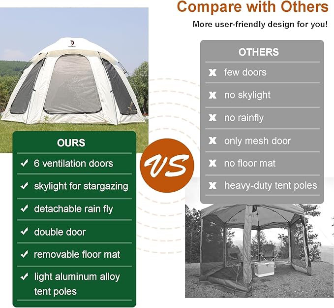 4-6 Person Outdoor Camping Dome Tent - 10 x 10 FT Screen House Room with Removable Waterproof Rainfly & Ground Sheet,Luxury Yurt Glamping Family Tents for Patios Outdoor Camping Activities