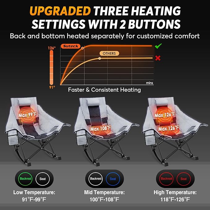 Suteck Heated Rocking Camping Chair, XL Oversized Rocking Chair Outdoor with 3 Heat Levels for Back and Seat, Heated Chairs Outdoor Sports for Patio Lawn Picnic Travel, Battery(Not Included)
