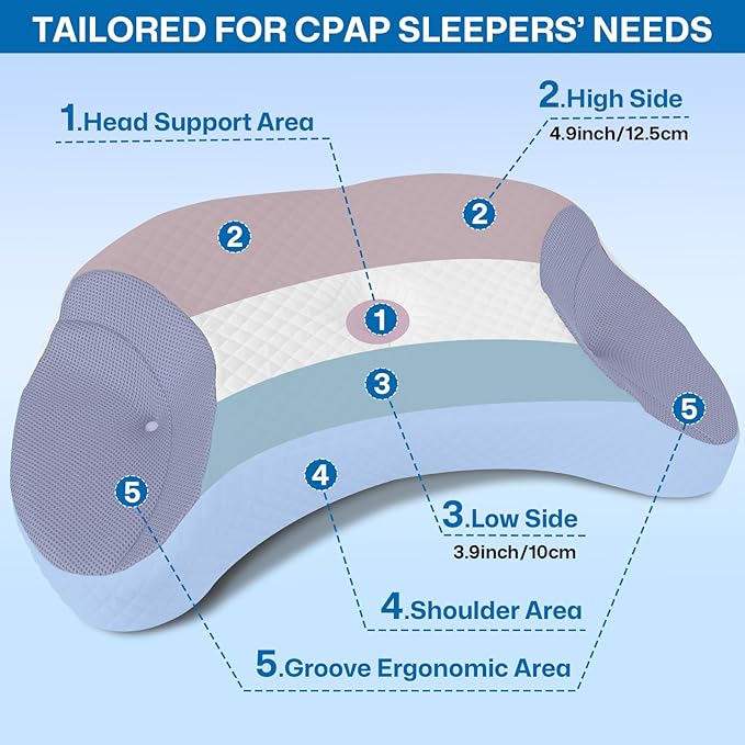 CPAP Pillow for Side & Back Sleepers - Mask Compatible Contour Design to Reduce Leaks, Breathable Memory Foam Pillow with Ergonomic Support & Hose-Friendly Cutouts for Comfortable Sleep, Grey