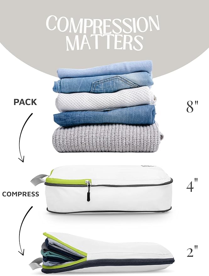 Compression Packing Cubes Set for Carryon Suitcases- Lightweight, Durable Clothes Organizer