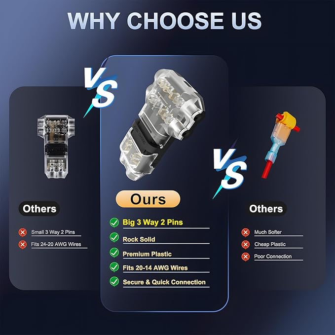 VISDOLLT Tap Wire Splitter Connectors 3 Way 2 Pin Low Voltage Wire Connectors for 16-20 AWG, 10Pcs Solderless No Wire Stripping Quick Wire Splice Connectors