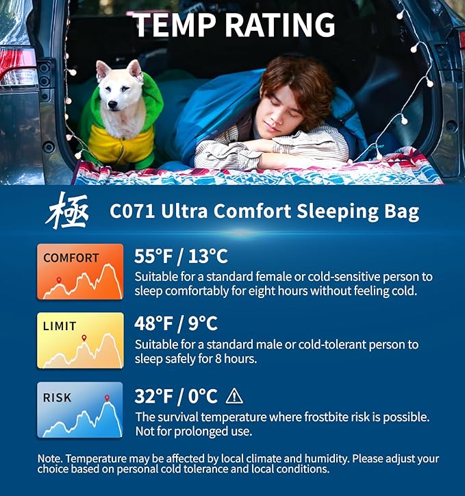 Litume Compact Sleeping Bag 68°F-50°F 1.6lbs, Combinable Lightweight Portable Packable sleep sacks for Adults for Backpacking, Camping, Hiking, Travel, Family, with Stuff Sack, 3 seasons, Velvet lined