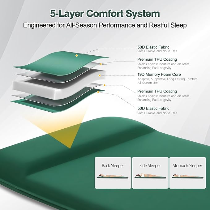Self Inflating Sleeping Pad, 3.1" Ultra-Thick Memory Foam Sleeping Mat with Pillow, 4-Season Camping Mattress with Foot Pump, 9.5 R-Value Insulated Camp Sleeping Mat for Tent Travel Car
