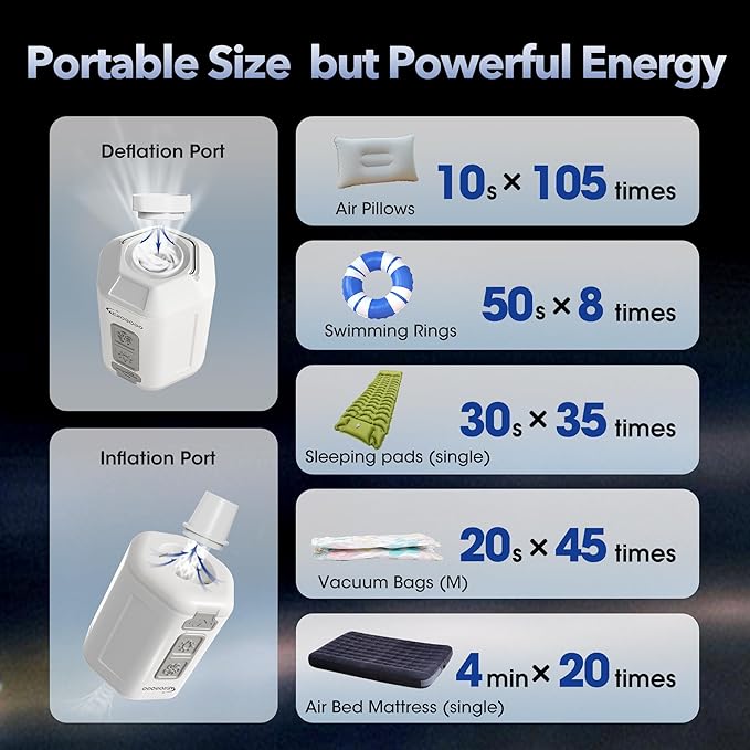 4.2kPa Portable Air Pump with Camping Light – GP4 Rechargeable Air Pump Ultra-Light for Pool Floats, Camping Pads, Inflatable Cushions, Swimming Rings, Sleeping Mats and More (White)