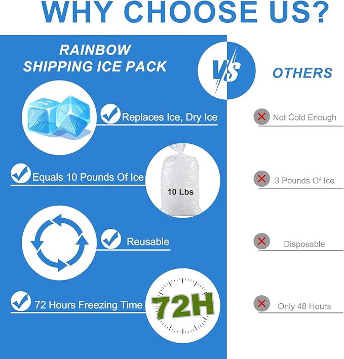 RAINBOW Dry Ice Packs for Shipping Long Lasting (8 Sheets, 12 Packs/Sheet), Reusable Lightweight Food Ice Pack Sheets for Lunch Boxes or Coolers, Shipping Frozen Food, 7" X 13" – Cut to Any Size