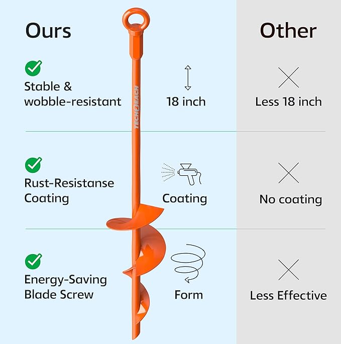 18" Heavy Duty Ground Anchors Kit (Orange 4 Pcs) - Shed Tree Tent Dog Canopy Trampoline Anchor Kit - Long Spiral Earth Auger - Tie Down Screw in Swing Set Anchors - to Ground Stakes - Sand Anchor Kit