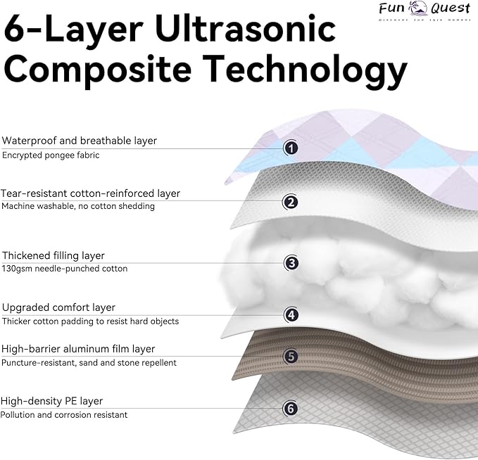 Picnic Blanket Waterproof – Large Sandproof Beach Blanket & Beach Mat, Foldable Machine Washable Outdoor Lawn Blanket, Stadium Blanket & Outside Blankets for Grass, Camping, Park, Travel