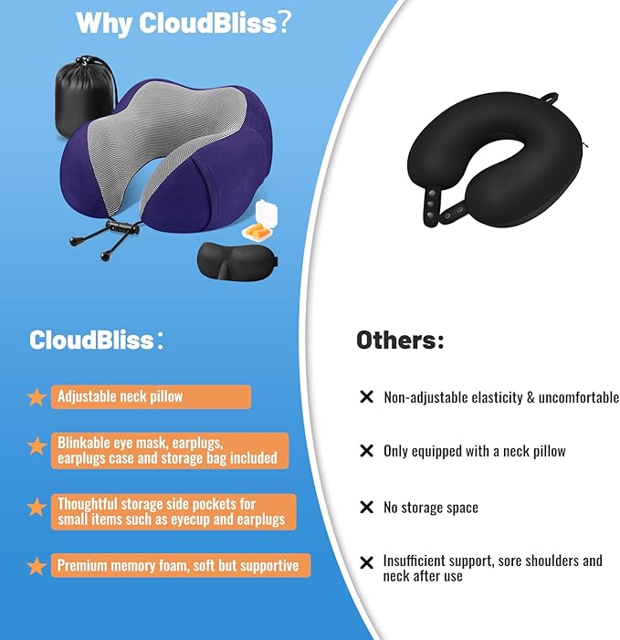 CloudBliss Travel Pillow Premium Memory Foam, Comfortable & Supportive Neck Pillow, Sleeping Neck Pillows for Travel, Airplane Pillow for Sleeping Airplane, Car, Office and Home（Navy）