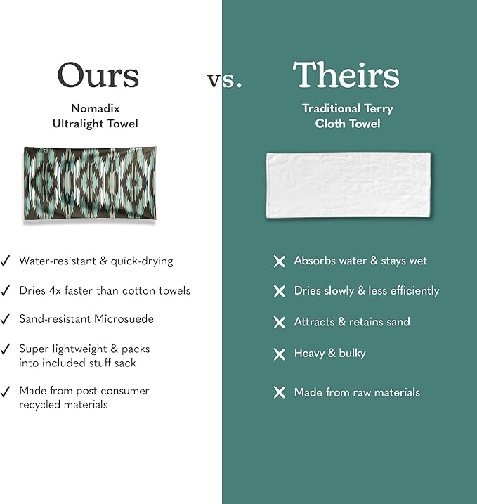 Nomadix Ultralight Towel - Quick Dry & Super Lightweight - Perfect As A Pack Towel to Save On Space - Made with Recycled Materials - Jackson Green - 30"x54"