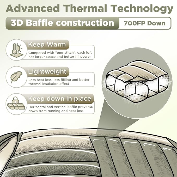 ATEPA 0 Degree Sleeping Bag, 700FP 23℉ / 30.2℉ Down Mummy Cold Weather Double Lightweight Wide XL Sleeping Bags with Compression Sack for Camping Backpacking Hiking