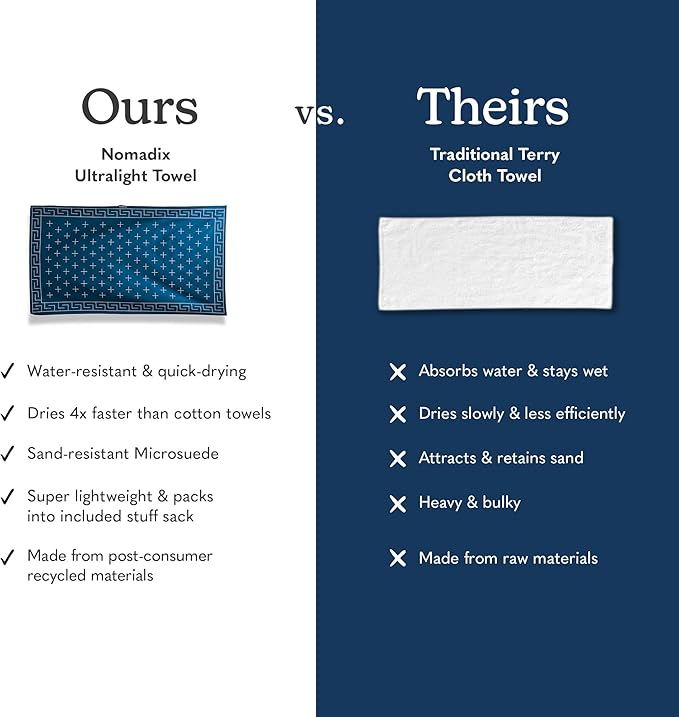 Nomadix Ultralight Towel - Quick Dry & Super Lightweight - Perfect As A Pack Towel to Save On Space - Made with Recycled Materials - Barton Dark Blue - 30x54
