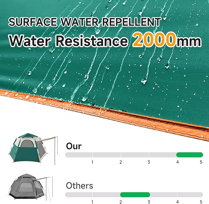 SAN LIKE Camping Tent 2/3/4 Person Instant Easy Pop Up Tents for Camping Lightweight Backpacking Tent Automatic Family Easy Set Up Tent,Portable Dome Tent for Camping Hiking Traveling