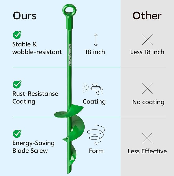 18" Heavy Duty Ground Anchors Kit (Green 4 Pcs) - Shed Tree Tent Dog Canopy Trampoline Anchor Kit - Long Spiral Earth Auger - Tie Down Screw in Swing Set Anchors - to Ground Stakes - Sand Anchor Kit