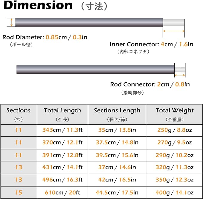 TRIWONDER Tent Pole 2 PCS - Aluminium Rod Tent Pole Replacement Accessories Tent Bar Tent Building Supporting Rod Awning Frames Kit for Hiking Camping