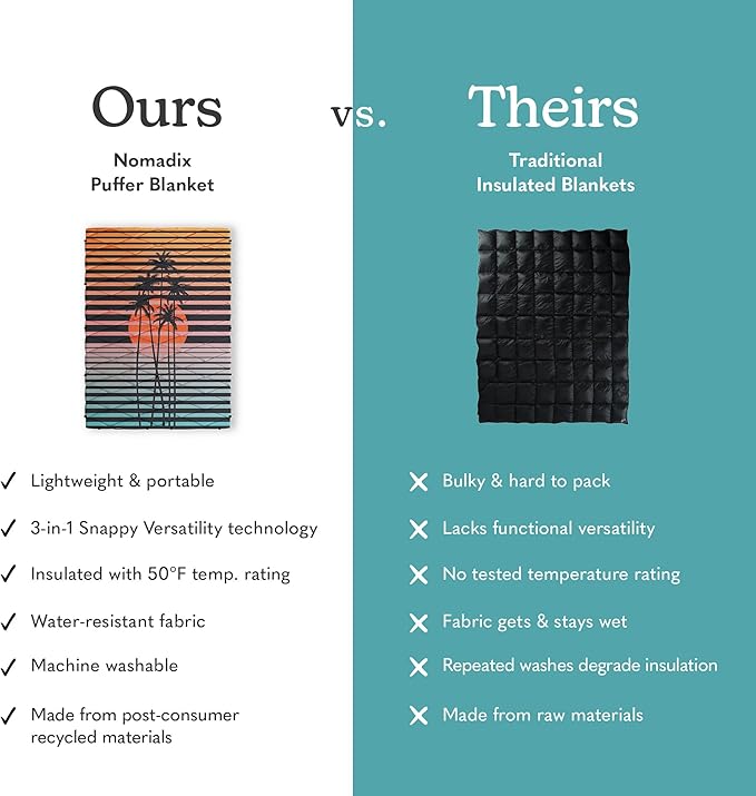 Nomadix Puffer Blanket – Water-Resistant, Eco-Friendly Insulated Blanket with Snaps for Camping, Beach, and Travel, Made from Recycled Materials