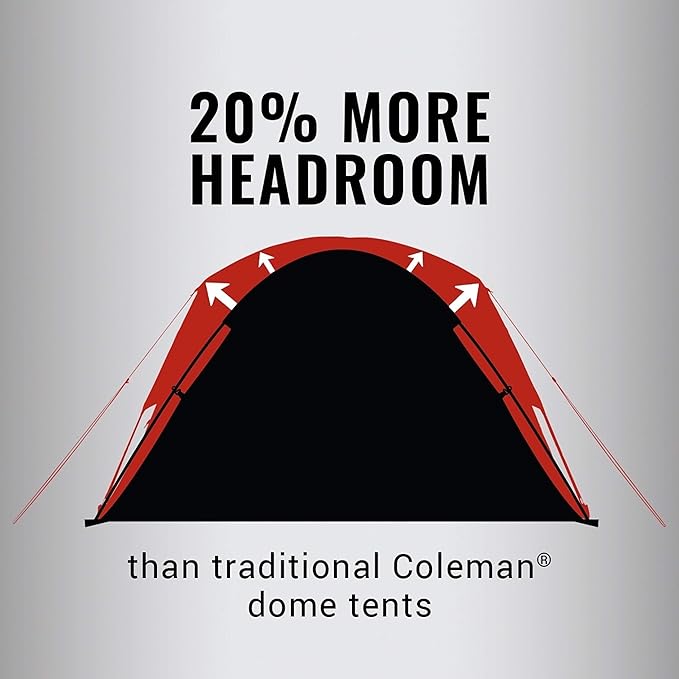 Coleman Skydome Tent with 5 Minute Setup, 2/4/6/8-Person Weatherproof Tent with Rainfly & Carry Bag, 20% More Headroom Than Traditional Canopies