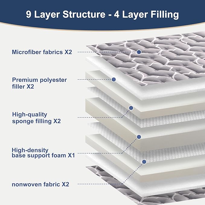 6th Generation Japanese Floor Futon Mattress - Extra-Thick 9-Layer Modern Futon with 100% High-Density Foam, Portable Floor Mattress Sleeping Pad for Adults, Guest Room, Dormitory, Queen Size(60"X80")