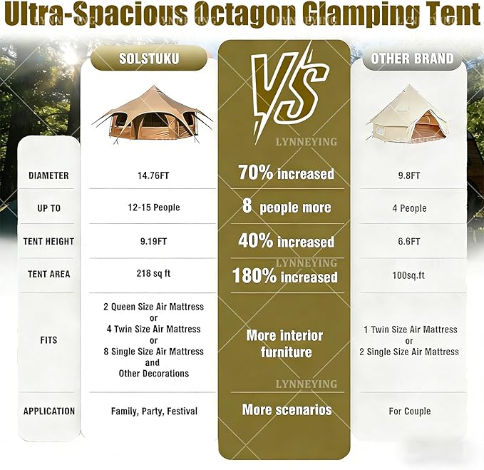 14.76×9.19ft Bell Tent for Glamping & Camping – Wa-terproof Canvas with Stove Jack, Removable Floor & 8 Mesh Windows (Fits 12-15 People)