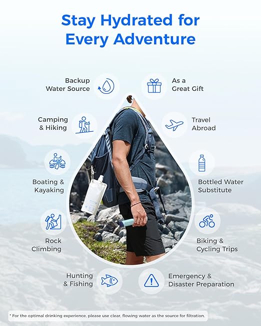 Waterdrop Gravity Water Filter Straw, Camping Water Filtration System, Water Purifier Survival for Travel, Backpacking and Emergency Preparedness, 1.5 gal Bag, 0.1 Micron, Light Blue