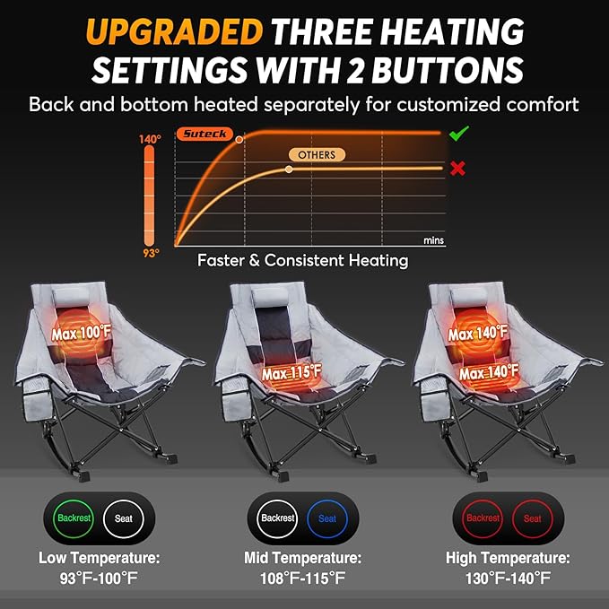 Suteck Heated Rocking Camping Chair - Oversized Heated Camping Chair W/20000mAh Power Bank & Carry Bag, Fully Padded Heated Chairs for Outdoor Sports W/3 Heat Levels for Back & Seat, Lawn Picnic Patio