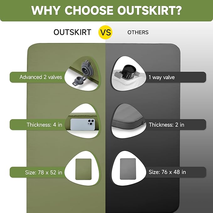 OUTSKIRT Camping Mattress, Self Inflating Sleeping Pad with Pump Sack, Foam Camping Pad for Sleeping, 4” Thickness Sleeping Mat for Camp/Travel/Car, 4 Season Camp Air Mattress