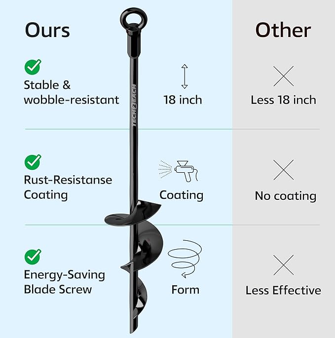 Ground Anchor Heavy Duty 18 inch - Earth Anchor Screw in Kit 4 Pack - Tie Down Swing Set Anchors - Auger Spiral Trampoline Stakes High Wind - Camping Carport Canopy Tent Stakes for Tree Shed Sand