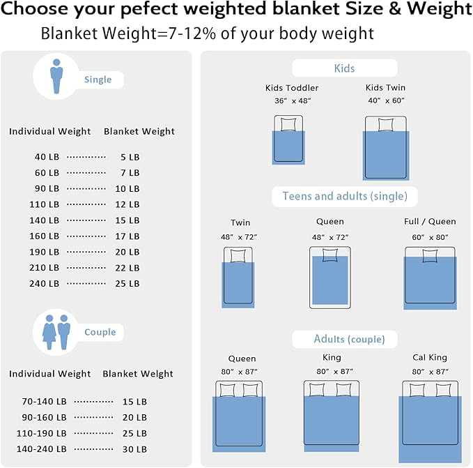 L'AGRATY Weighted Blanket for Adult - 60"x80" 20lbs Minky Dots Heavy Blanket with Glass Beads Soft Breathable for All-Season Summer Fall Winter Thick Comfort for Sleeping