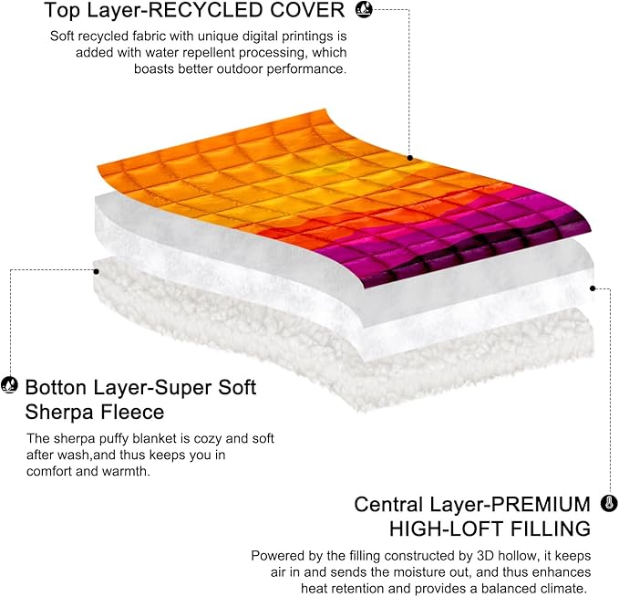 zzlamb Sherpa Puffy Camping Blanket,Packable Outdoor Warm Wearable Fleece Blankets for Cold Weather,Thick Camp Quilt with Sherpa Lining for Sleeping,Traveling,Backpacking,Picnics,Beach,Stadium 52x75in