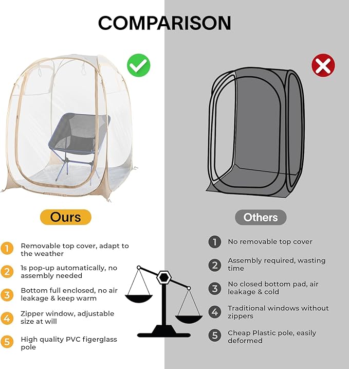 EighteenTek Pod All Weather Sports Tent with Attached Floor, Instant Outdoor Bubble Tent, Rainproof Camping Sun Shelter for Sports Events Camping Fishing Cheering, 1-4 Persons