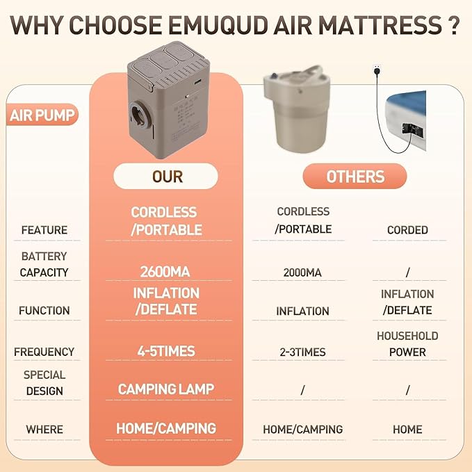 Air Mattress Twin with Built-in Battery Powered Removable Pump, Blow Up Mattress with Pillow, Strong Support All Night,No Lost Air, Compact Inflatable Air Bed for Home Guests Camping