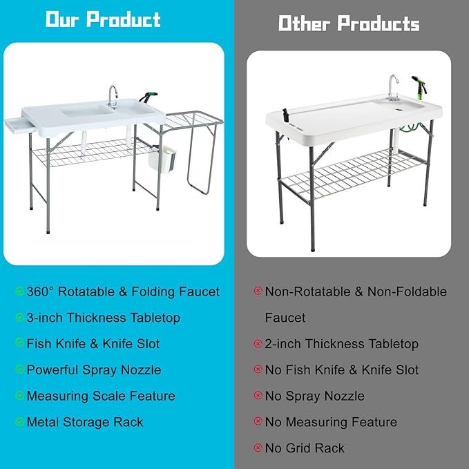 Nice C Fish Cleaning Table with Sink, Fish Skinning Table with 2 Sinks, w/Side Table, Faucet & Spray Nozzle, Toolkit, Portable Cleaning Station for Fishing, BBQ, Camping, Backyard Prep (White)
