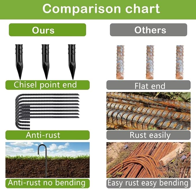 Ground-Stakes-Heavy-Duty-12 inch, J-Hook Rebar Stakes Black Coated Anti-Rust 50pcs Garden Stakes Metal Ground Anchors for Garden Dog Fence Chicken Coop Christmas Decorations Deer Fence