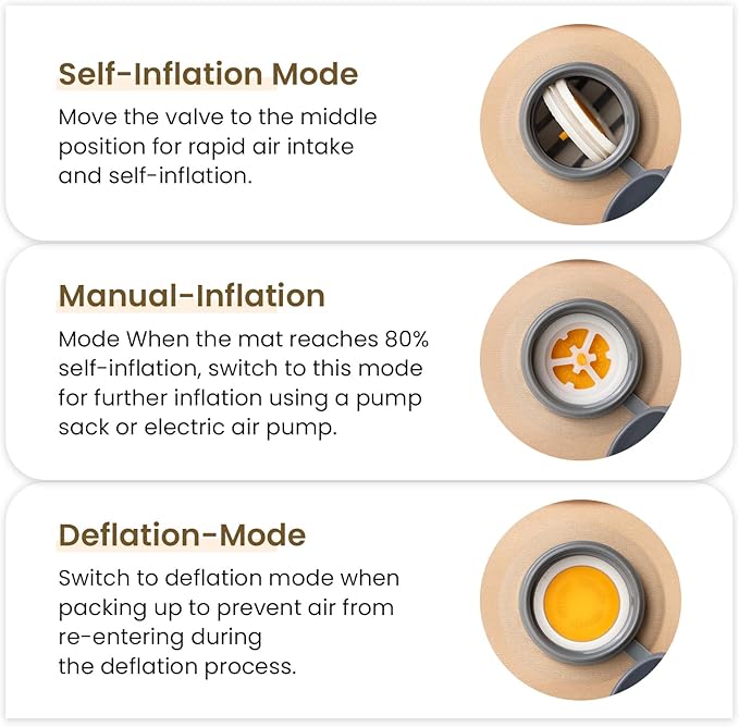 ONETIGRIS CAMPING DYNISLAND PRO Sleeping Pad,Self Inflating Camping Mattress for 2 Person,Built-in Foot Pump,Ultralight Sleeping Mat Compact for Camping Backpacking Hiking Traveling Tent（Coyote Brown）