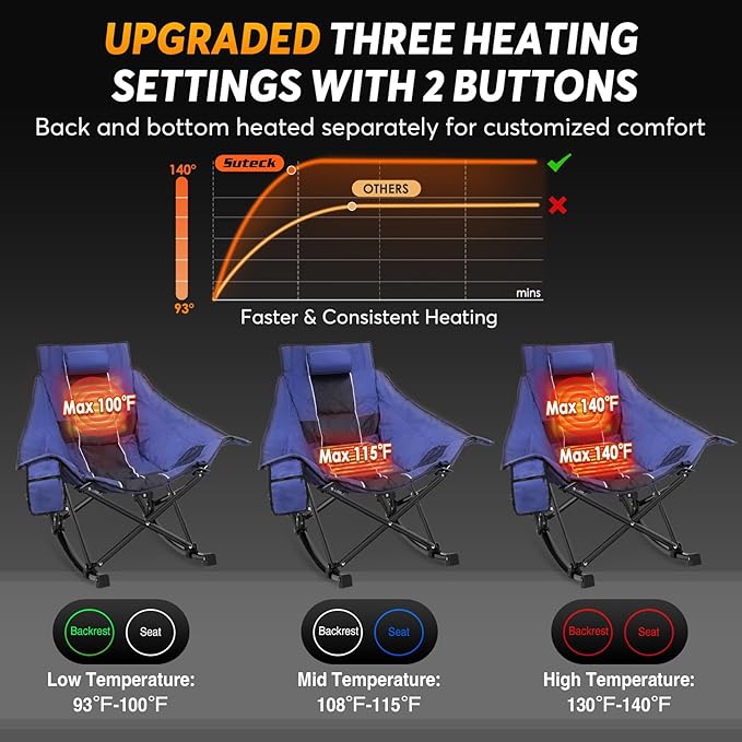 Suteck Heated Rocking Camping Chair - Oversized Heated Camping Chair W/20000mAh Power Bank & Carry Bag, Fully Padded Heated Chairs for Outdoor Sports W/3 Heat Levels for Back & Seat, Lawn Picnic Patio