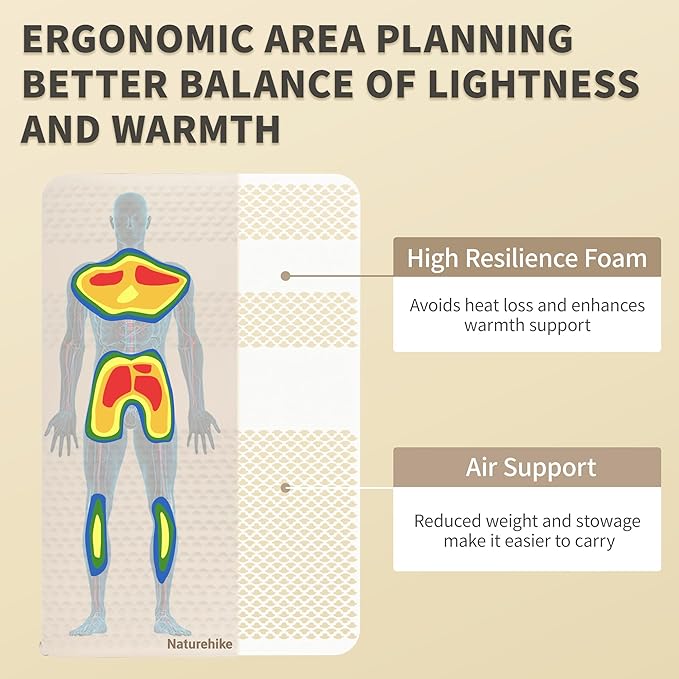 Naturehike 2.56’’ Thick Self Inflating Sleeping Pad for Camping with Foam, Inflatable Twin Size Camping Mattress for Outdoors, Car, Home, ISPO Award Winning Processes