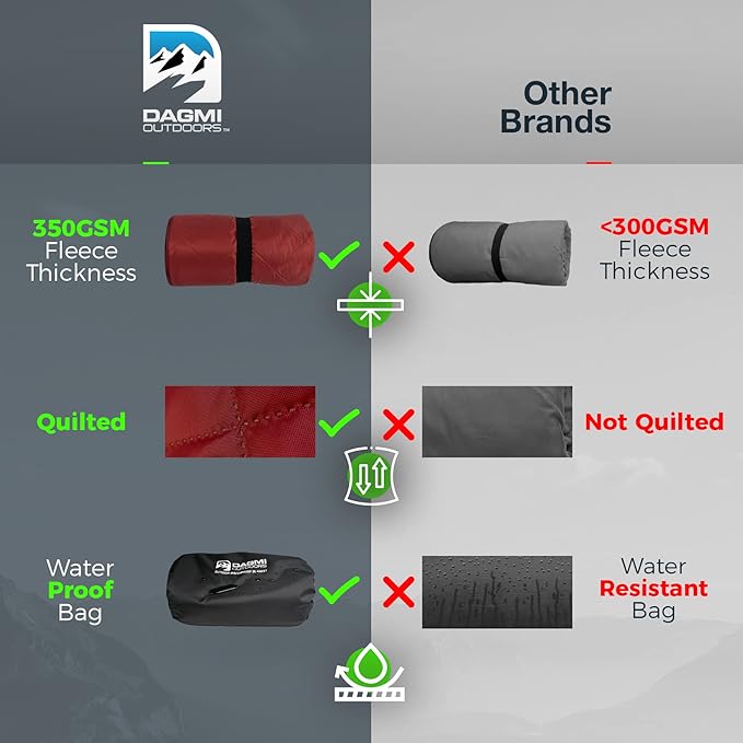 Waterproof Outdoor Blanket Large Fleece Camping & Stadium Blankets for Cold Weather. Perfect for Outdoors, Car, Dogs, Boat, Picnic. Windproof, Extra Warm, Machine Washable.