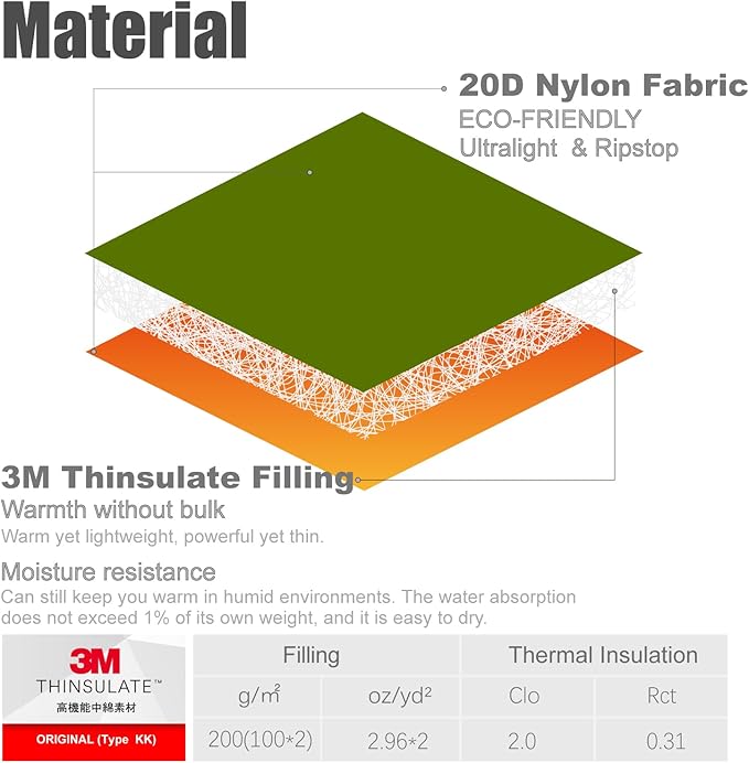 iClimb 3M Thinsulate Insulation Mummy Sleeping Bag with Compression Sack Ultralight Compact Warm Washable for Adults Indoor Outdoor Backpacking Camping Hiking