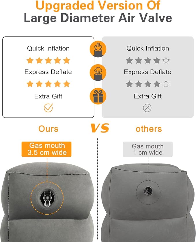 Sunany Inflatable Foot Rest Pillow for Airplane Travel-Adjustable Height Cushions for Kids to Sleep While Traveling, Adults, Suitable for Office, Home and Any Travel（Dark Grey）