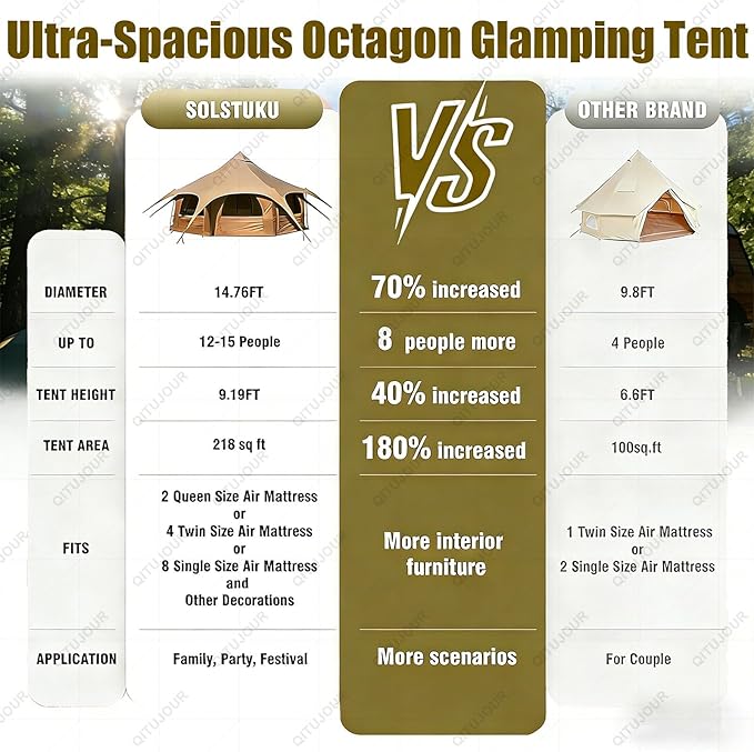 Canvas Bell Tent, Glamping Yurt Waterproof Tent with Stove Jack and Storage Bag, Glamping Yurt Waterproof Tent, 218 sq ft, 14.76×9.19ft Peak Height, 15 Person, Perfect for Family 4 Season Camping