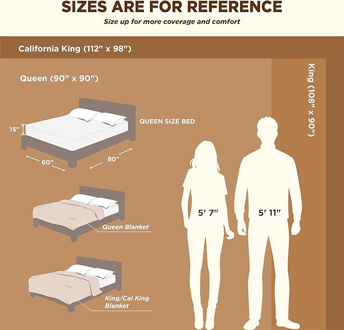 Bedsure Sherpa Fleece Blankets King Size for Bed - Thick and Warm, Soft Fuzzy Plush King Blanket for Winter, Sage Green, 108x90 Inches