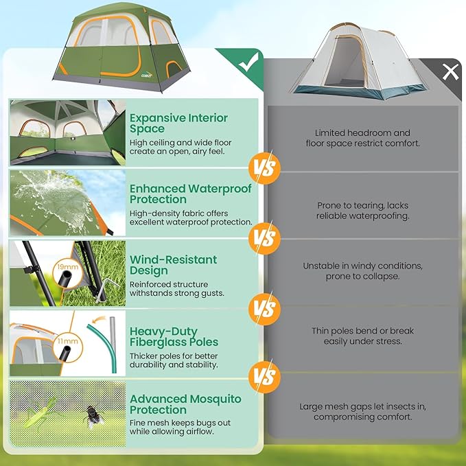 COBIZI 4-6-8-10 Person Camping Tent, Spacious Family Tents for Camping Ideal, Hiking, 3500mm Waterproof Double-Layer Windproof Tent for Hiking & Backpacking