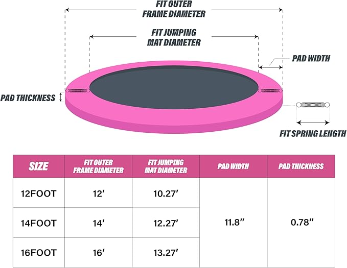 Kangaroo Hoppers Universal 12/14/15FT Trampoline Replacement Safety Pad, Waterproof Surround Spring Foam Cover for Round Frame